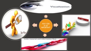 WHY VSM
IS SO
IMPORTANT
 