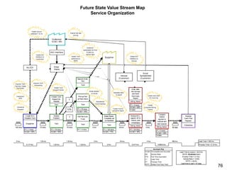 Value Stream Mapping in Office & Service Setttings | PDF