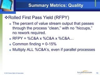 Summary Metrics: Quality
Rolled First Pass Yield (RFPY)







The percent of value stream output that passes
through...