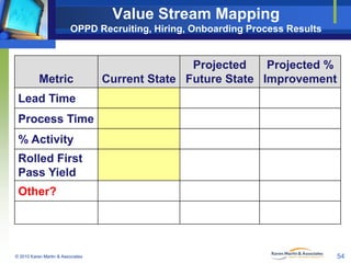 Value Stream Mapping
OPPD Recruiting, Hiring, Onboarding Process Results

Metric

Projected
Projected %
Current State Futu...