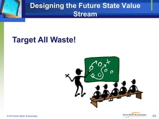Designing the Future State Value
Stream

Target All Waste!

© 2010 Karen Martin & Associates

60

 