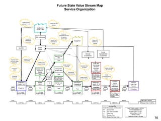 Future Future State Value Stream Map Map
State Value Stream
Source Refrigeration & HVAC, Inc.
Service Organization
Service...