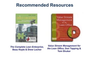 Recommended Resources

The Complete Lean Enterprise,
Beau Keyte & Drew Locher

Value Stream Management for
the Lean Office...