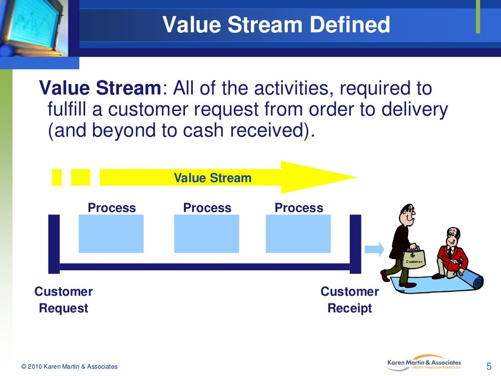 Value Stream Defined Value Stream