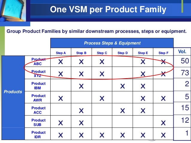 value stream mapping in office service setttings 28 638