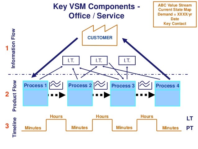 Value stream mapping software free for mac download