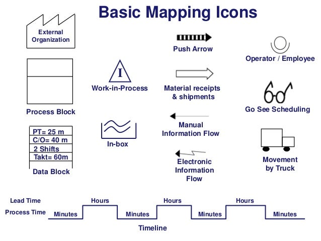 value stream mapping in office service setttings 40 638