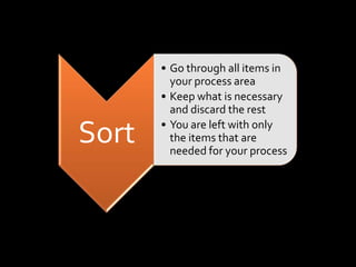 5S applies the finishing touches.It clears out the clutter and allows your process to run effectively.
