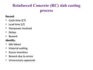 Unnessary Rework Comprehensive Lean Tools for Construction Efficiency and Waste ...