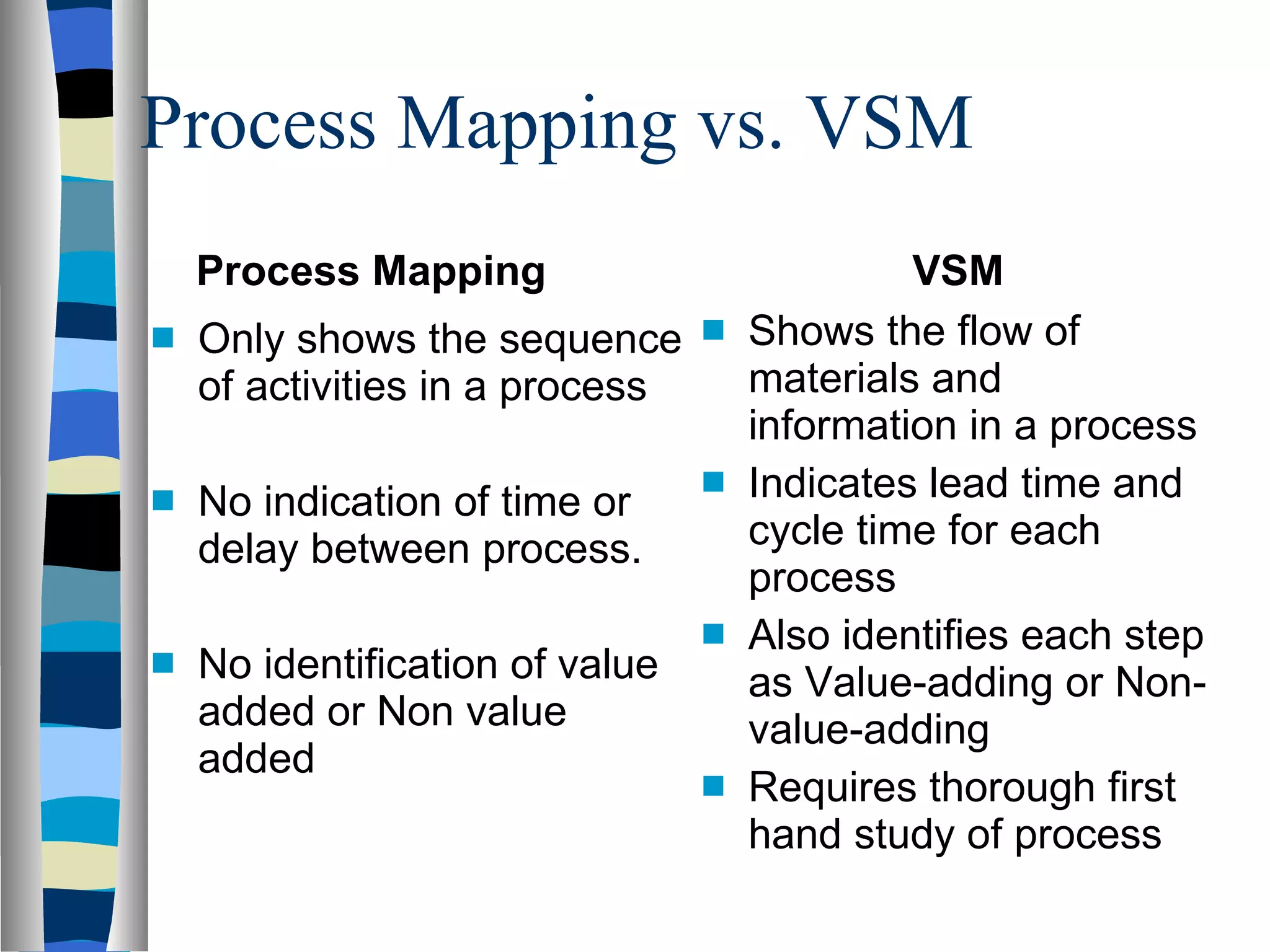 Process Mapping vs. VSM Process Mapping Only shows the sequence of activities in a process No indication of time or delay between process. No identification of value added or Non value added VSM Shows the flow of materials and  information in a process Indicates lead time and cycle time for each process Also identifies each step as Value-adding or Non-value-adding Requires thorough first hand study of process  