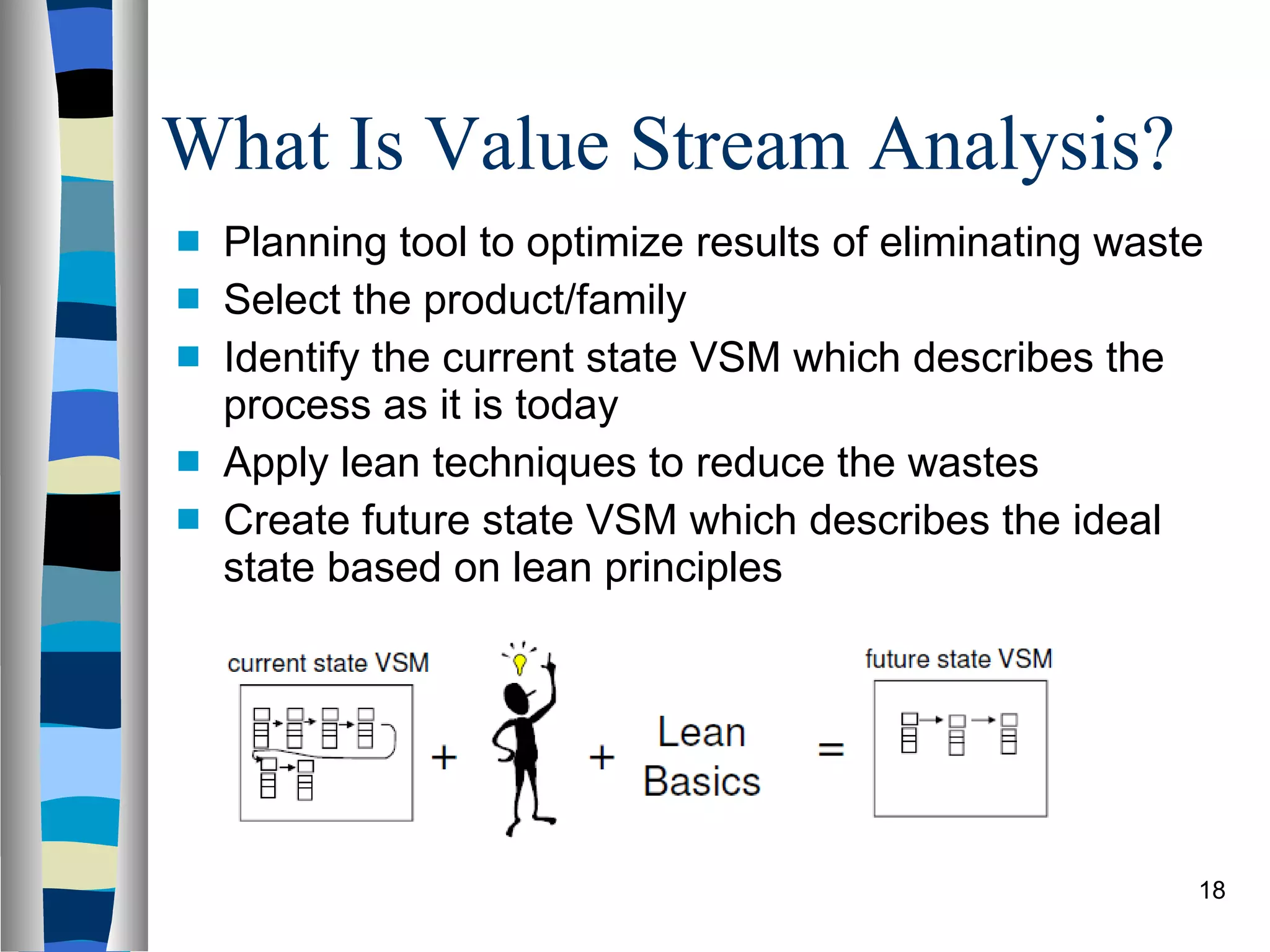 What Is Value Stream Analysis? Planning tool to optimize results of eliminating waste Select the product/family Identify the current state VSM which describes the process as it is today Apply lean techniques to reduce the wastes Create future state VSM which describes the ideal state based on lean principles 
