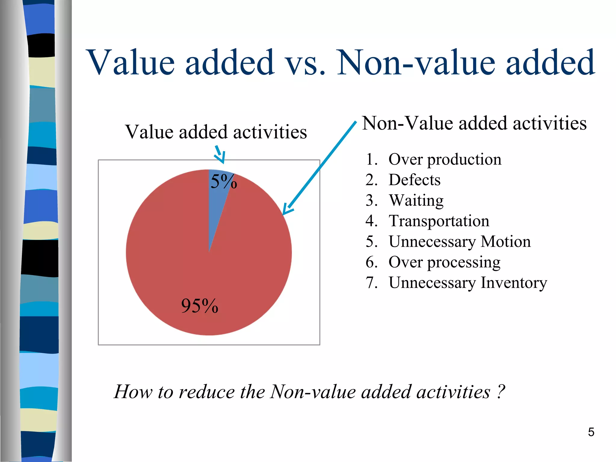 Value added vs. Non-value added Value added activities Non-Value added activities Over production Defects Waiting Transportation Unnecessary Motion Over processing Unnecessary Inventory  95% 5% How to reduce the Non-value added activities ? 