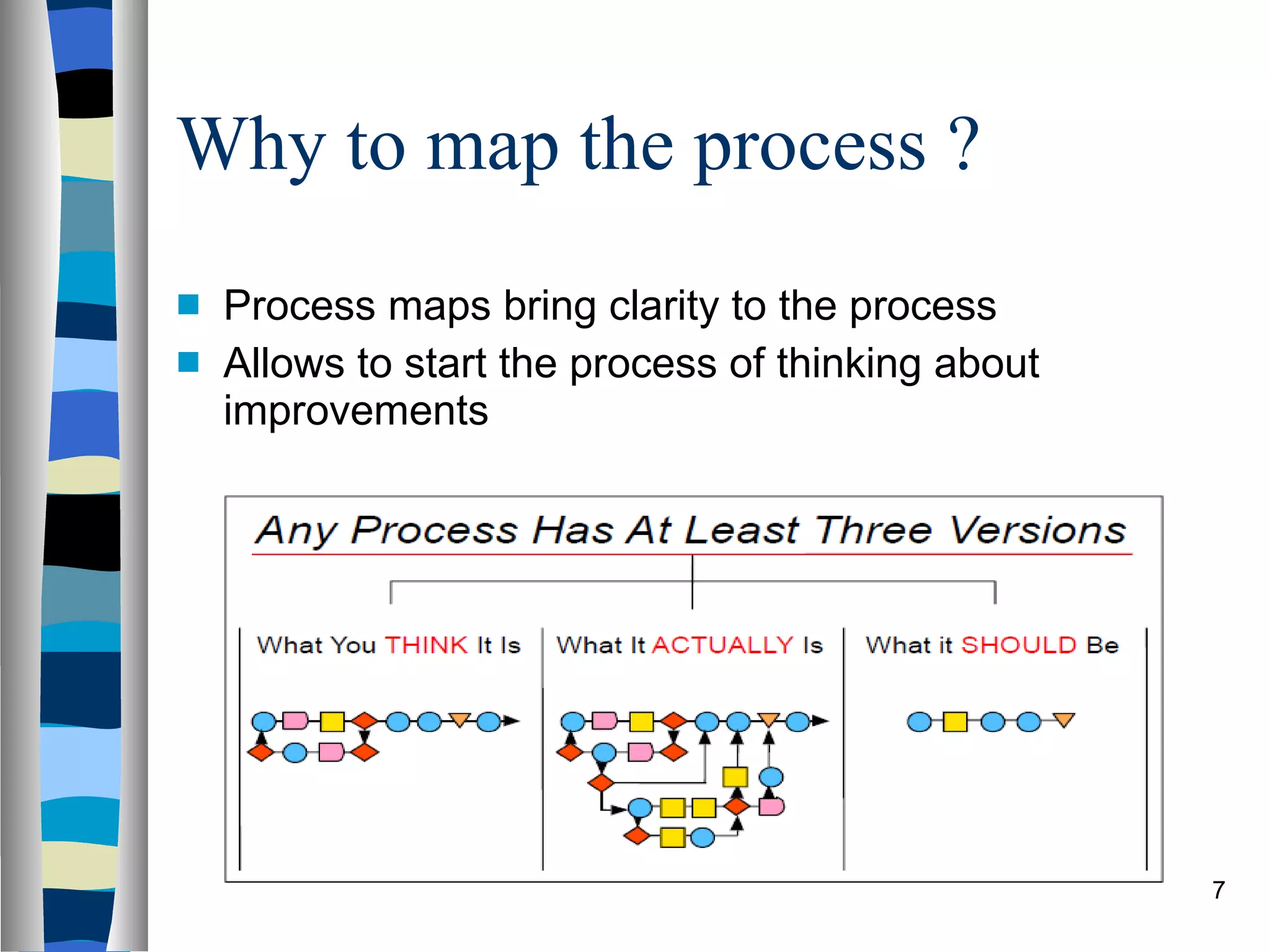 Why to map the process ? Process maps bring clarity to the process Allows to start the process of thinking about improvements 