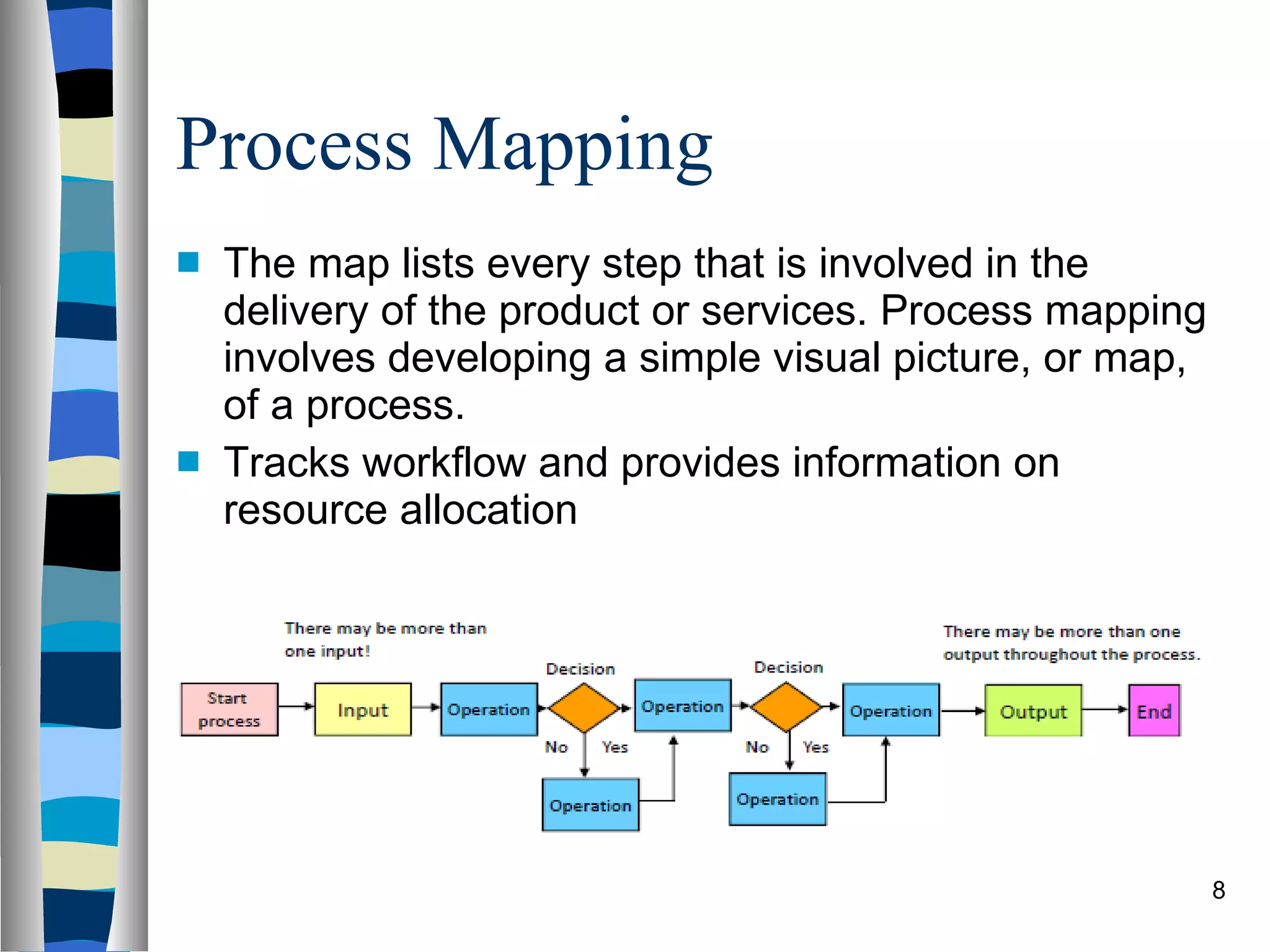 Process Mapping  The map lists every step that is involved in the delivery of the product or services.  Process mapping involves developing a simple visual picture, or map, of a process. Tracks workflow and provides information on resource allocation 