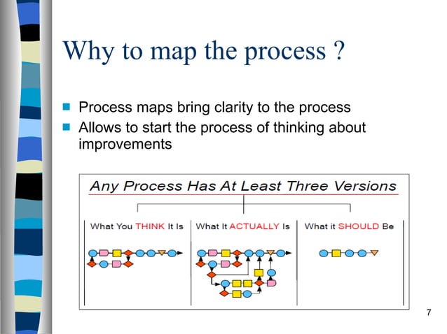 Value Stream Mapping -The Concept | PPT