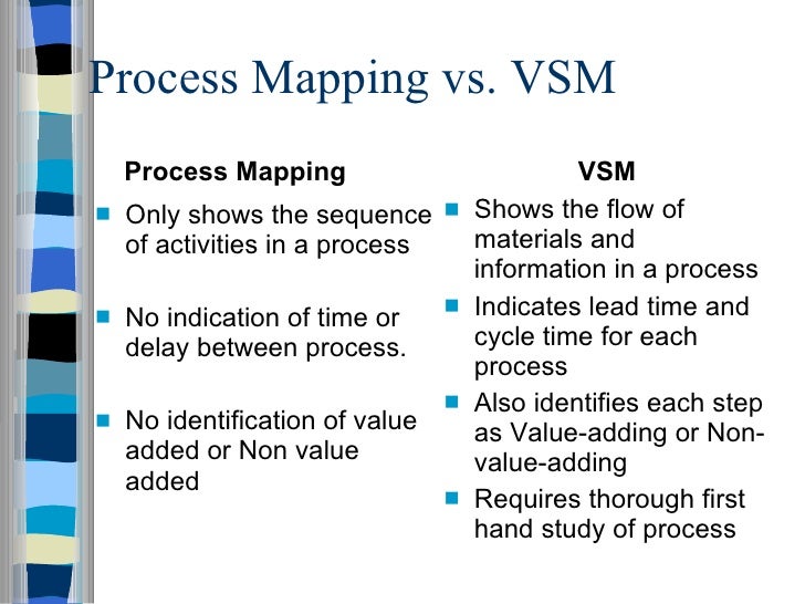 value stream mapping the concept
