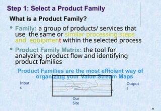 Value_Stream_Mapping_VSM__1662532600.pptx