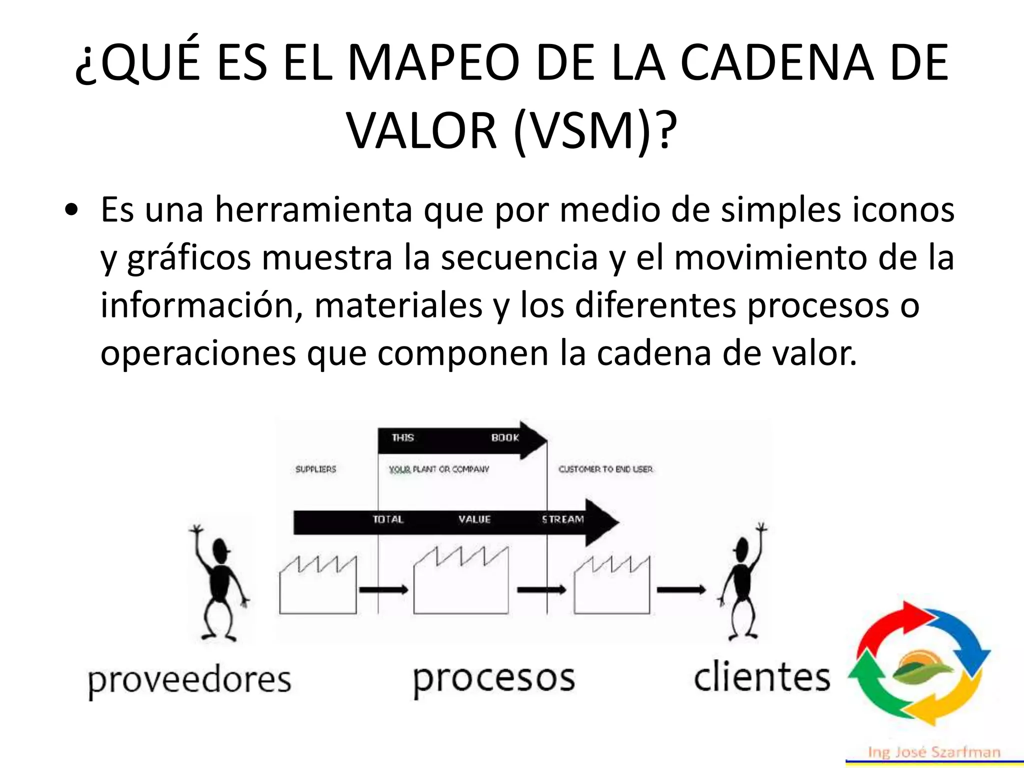 ¿QUÉ ES EL MAPEO DE LA CADENA DE
VALOR (VSM)?
• Es una herramienta que por medio de simples iconos
y gráficos muestra la secuencia y el movimiento de la
información, materiales y los diferentes procesos o
operaciones que componen la cadena de valor.
 
