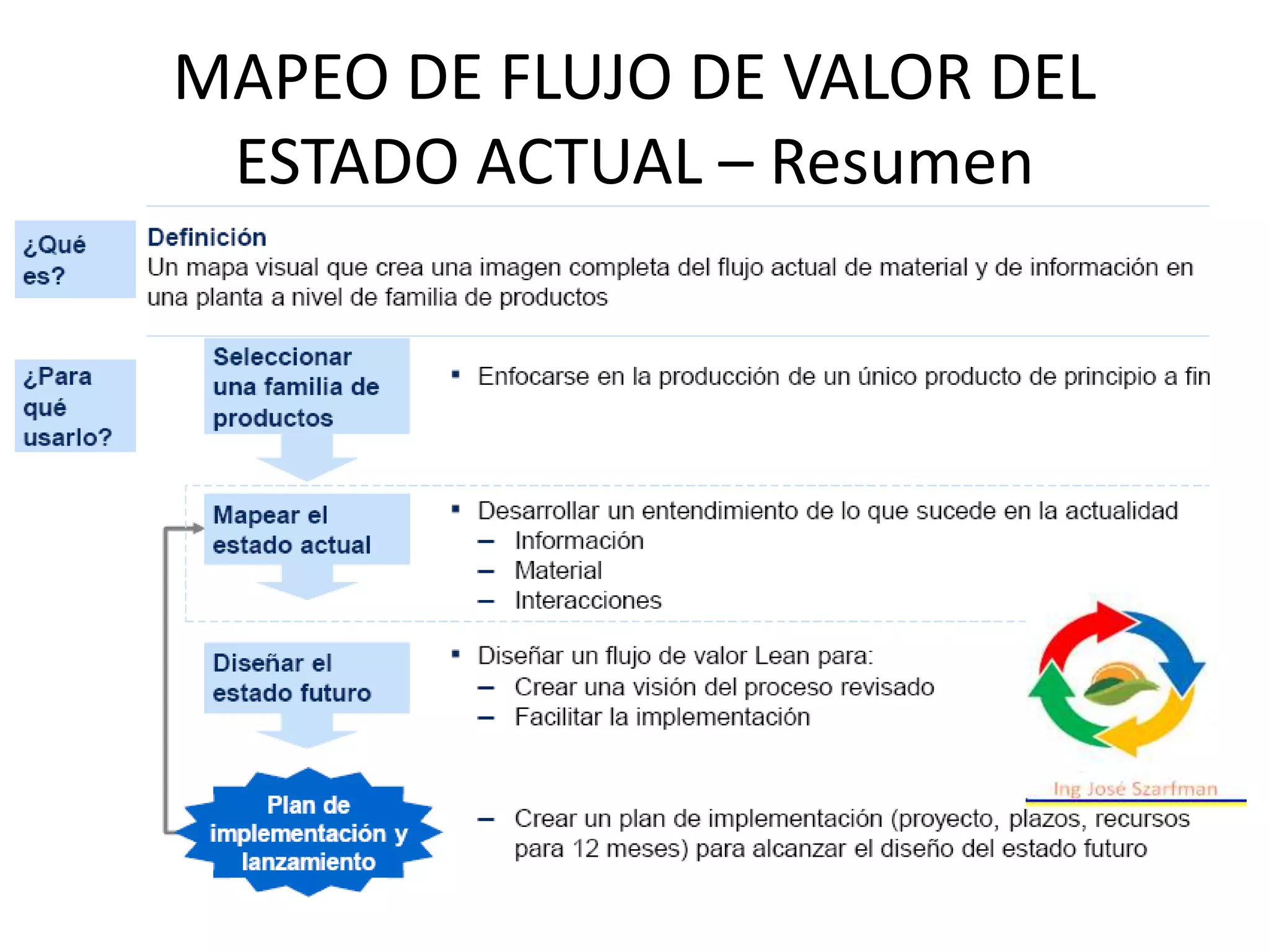 MAPEO DE FLUJO DE VALOR DEL
ESTADO ACTUAL – Resumen
 