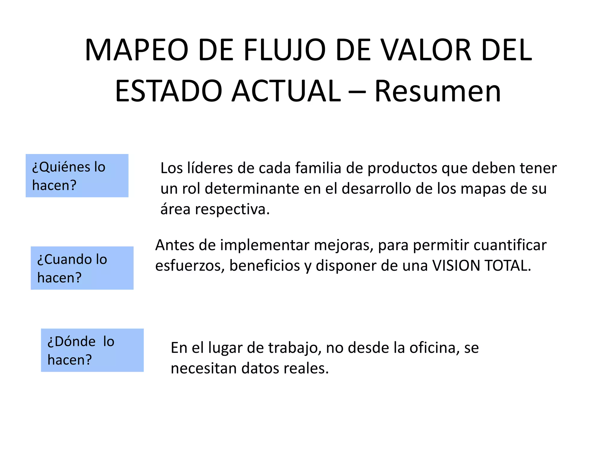 MAPEO DE FLUJO DE VALOR DEL
ESTADO ACTUAL – Resumen
¿Quiénes lo
hacen?
Los líderes de cada familia de productos que deben tener
un rol determinante en el desarrollo de los mapas de su
área respectiva.
¿Cuando lo
hacen?
Antes de implementar mejoras, para permitir cuantificar
esfuerzos, beneficios y disponer de una VISION TOTAL.
¿Dónde lo
hacen?
En el lugar de trabajo, no desde la oficina, se
necesitan datos reales.
 