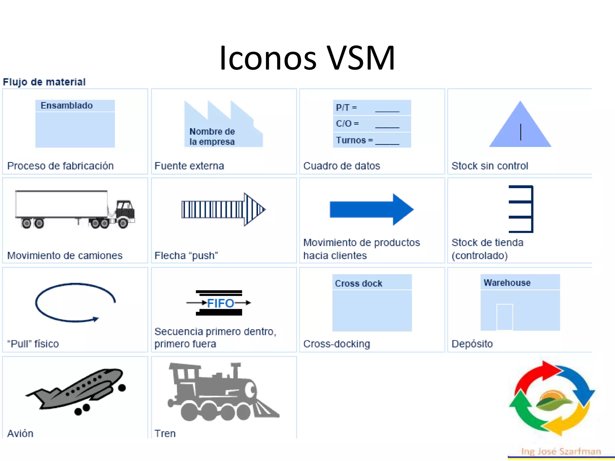 Iconos VSM
 