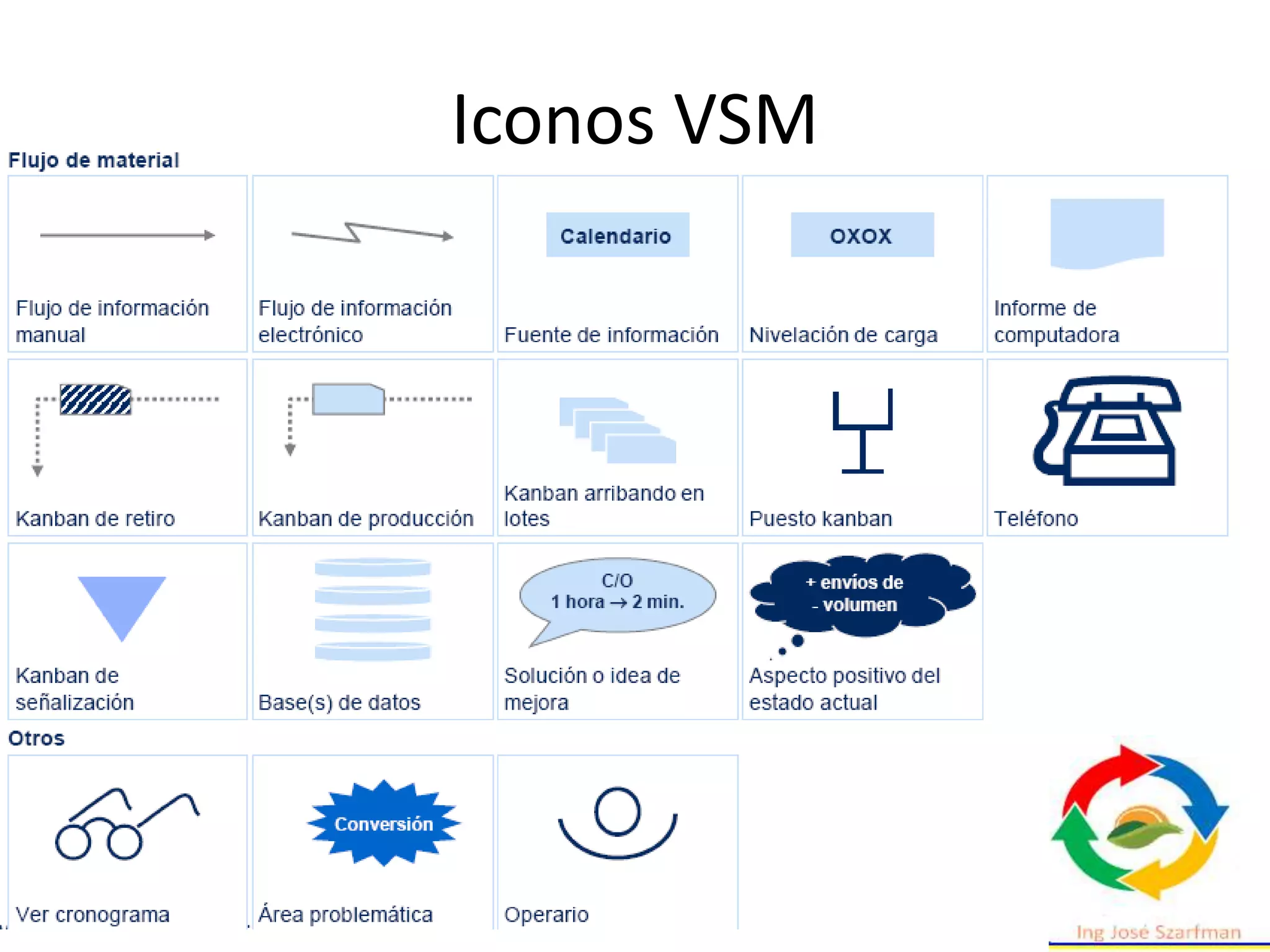 Iconos VSM
 