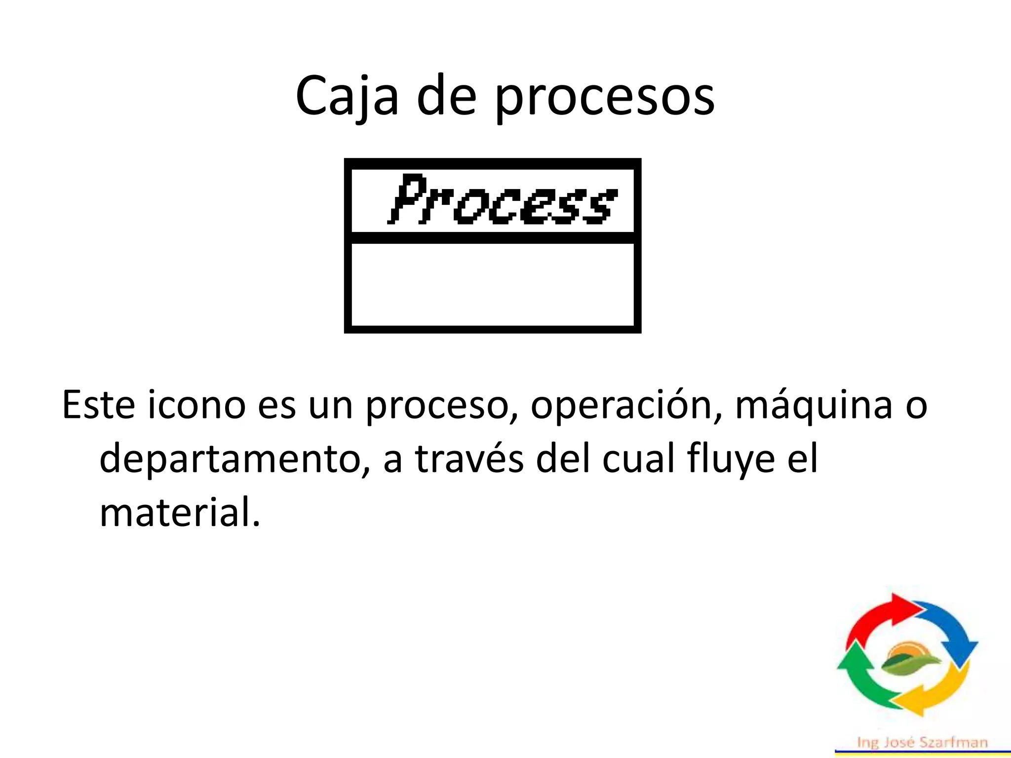 Caja de procesos
Este icono es un proceso, operación, máquina o
departamento, a través del cual fluye el
material.
 