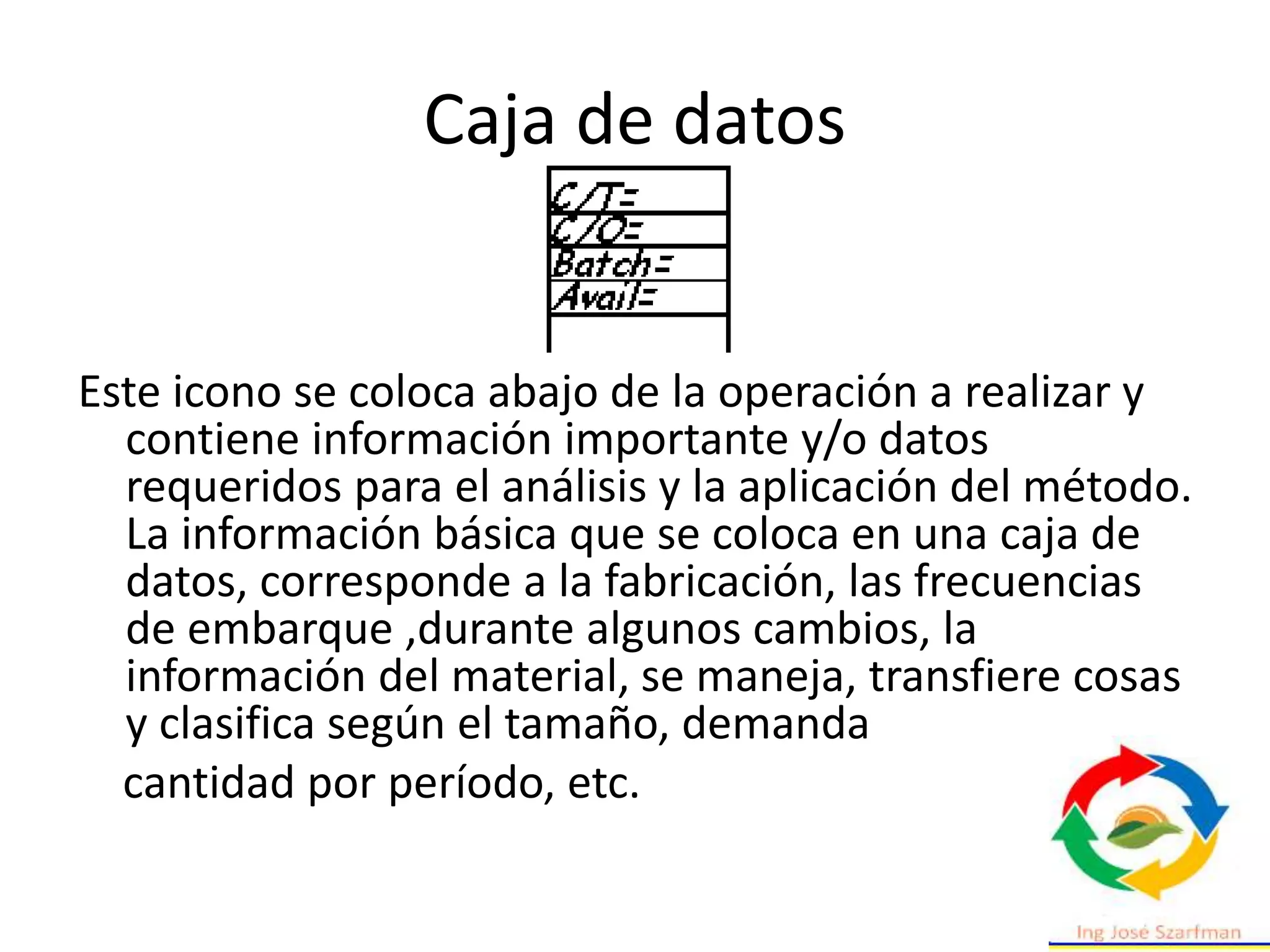 Caja de datos
Este icono se coloca abajo de la operación a realizar y
contiene información importante y/o datos
requeridos para el análisis y la aplicación del método.
La información básica que se coloca en una caja de
datos, corresponde a la fabricación, las frecuencias
de embarque ,durante algunos cambios, la
información del material, se maneja, transfiere cosas
y clasifica según el tamaño, demanda
cantidad por período, etc.
 