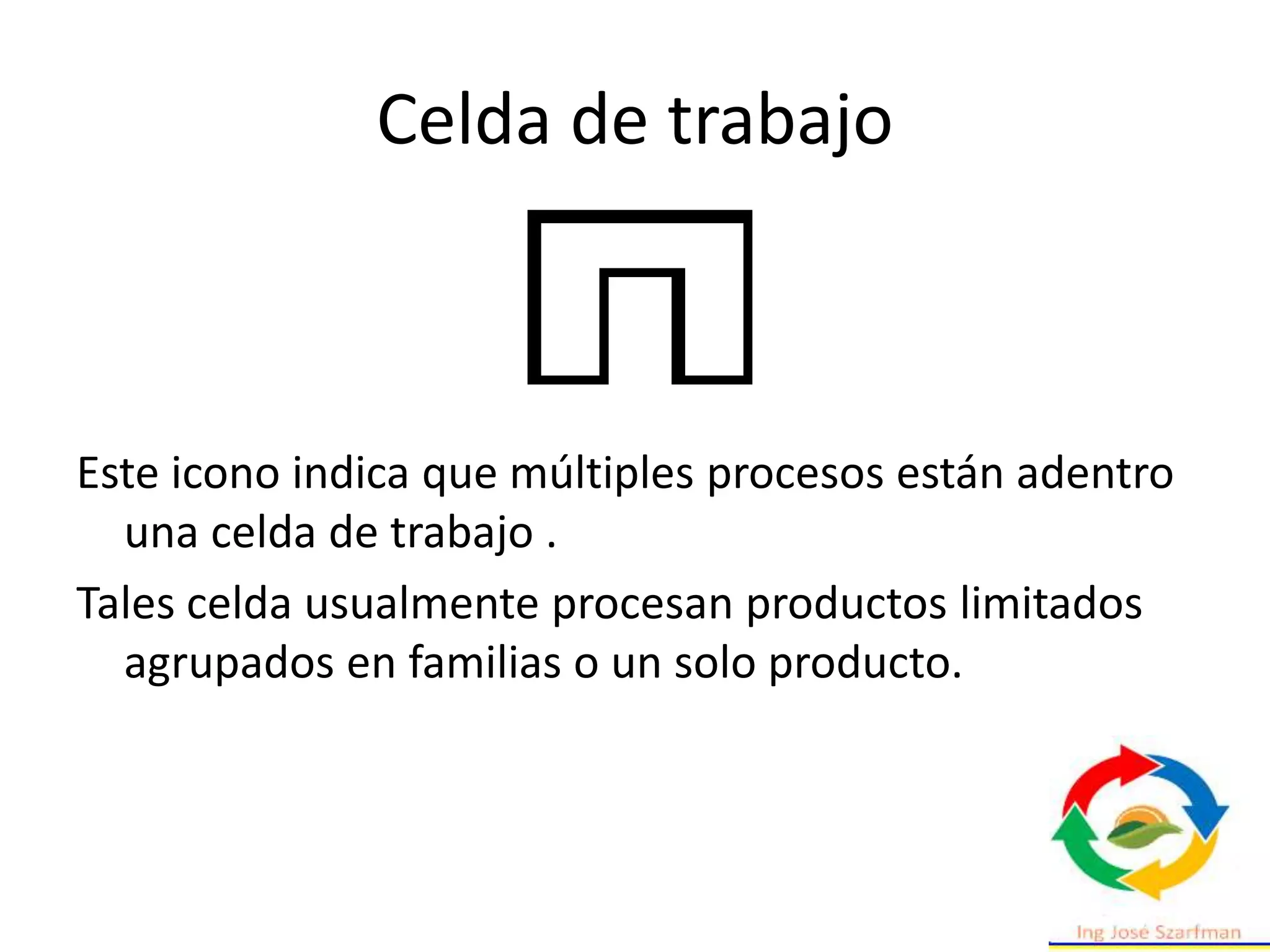 Celda de trabajo
Este icono indica que múltiples procesos están adentro
una celda de trabajo .
Tales celda usualmente procesan productos limitados
agrupados en familias o un solo producto.
 