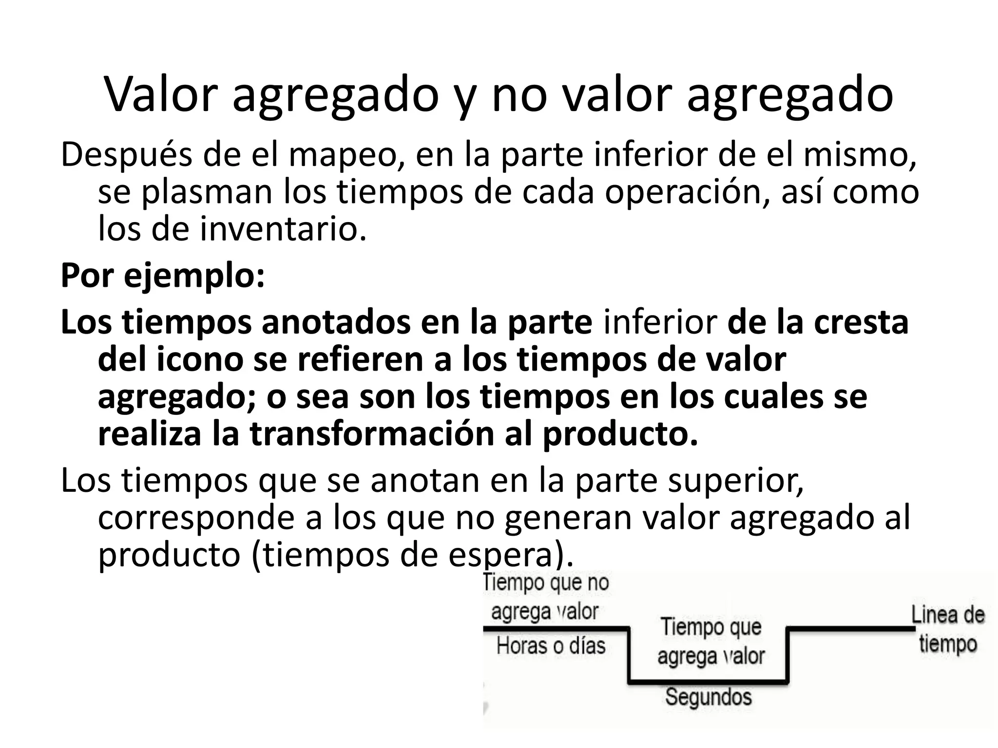 Valor agregado y no valor agregado
Después de el mapeo, en la parte inferior de el mismo,
se plasman los tiempos de cada operación, así como
los de inventario.
Por ejemplo:
Los tiempos anotados en la parte inferior de la cresta
del icono se refieren a los tiempos de valor
agregado; o sea son los tiempos en los cuales se
realiza la transformación al producto.
Los tiempos que se anotan en la parte superior,
corresponde a los que no generan valor agregado al
producto (tiempos de espera).
 