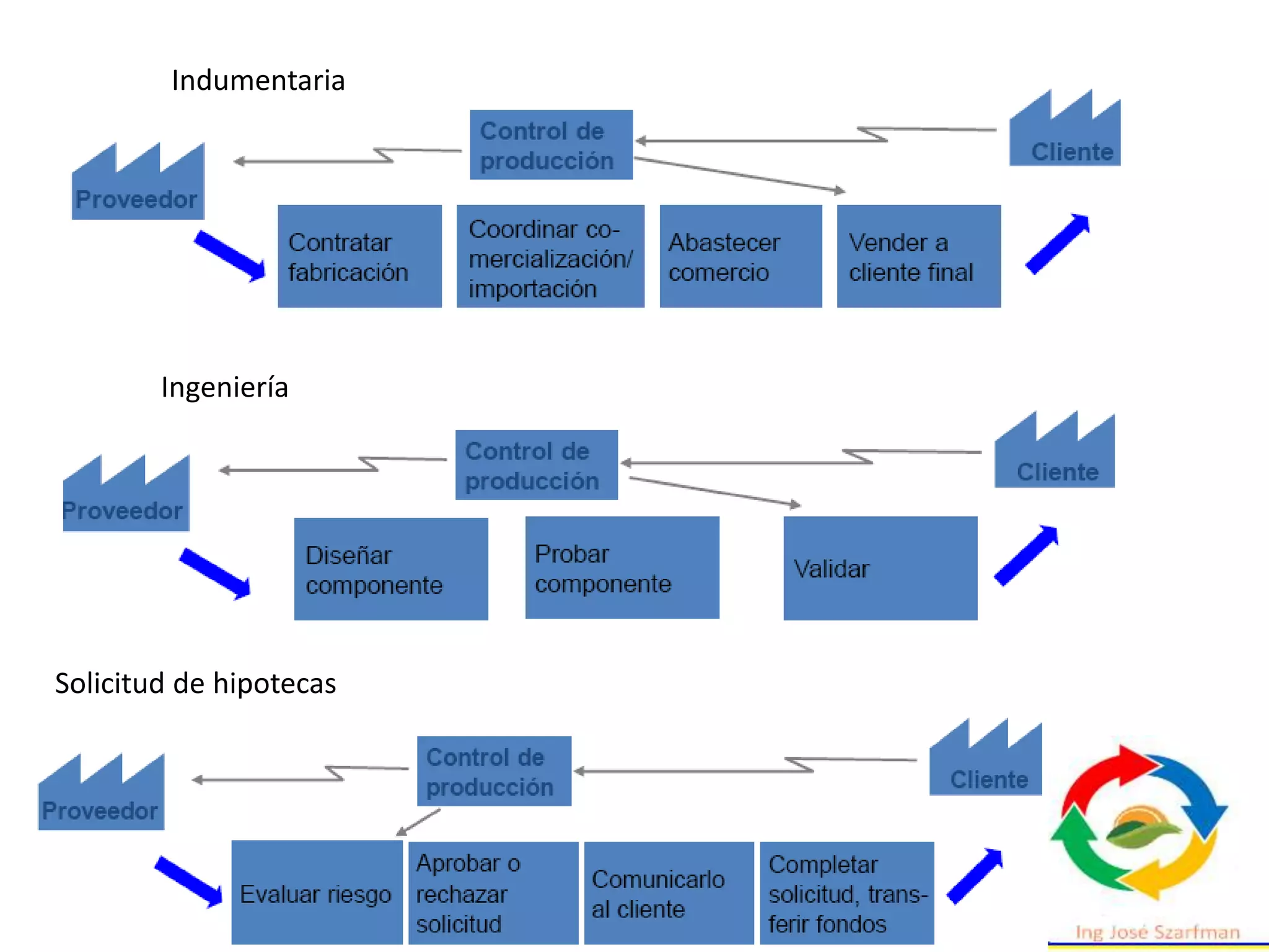 Indumentaria
Ingeniería
Solicitud de hipotecas
 