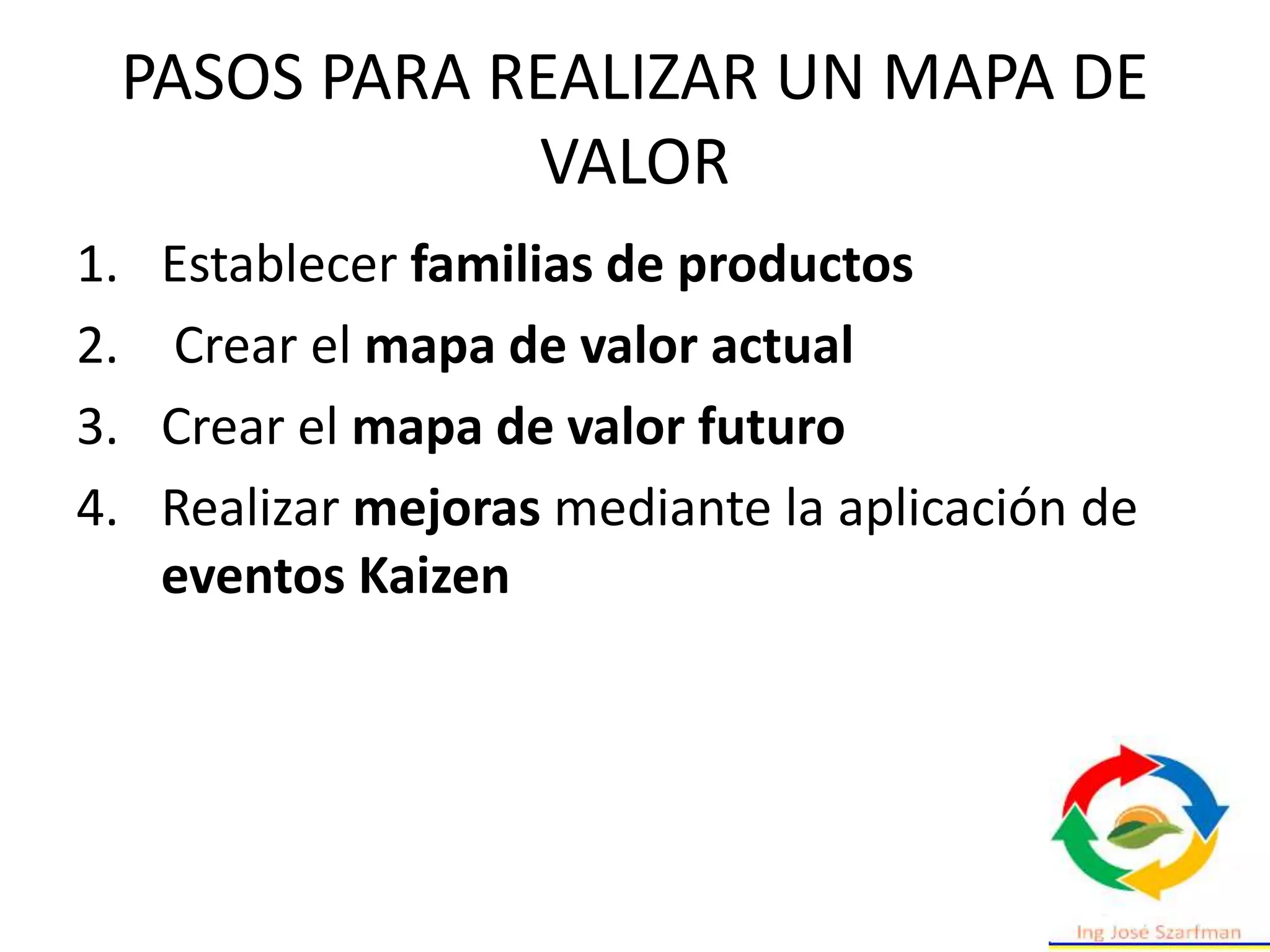 PASOS PARA REALIZAR UN MAPA DE
VALOR
1. Establecer familias de productos
2. Crear el mapa de valor actual
3. Crear el mapa de valor futuro
4. Realizar mejoras mediante la aplicación de
eventos Kaizen
 