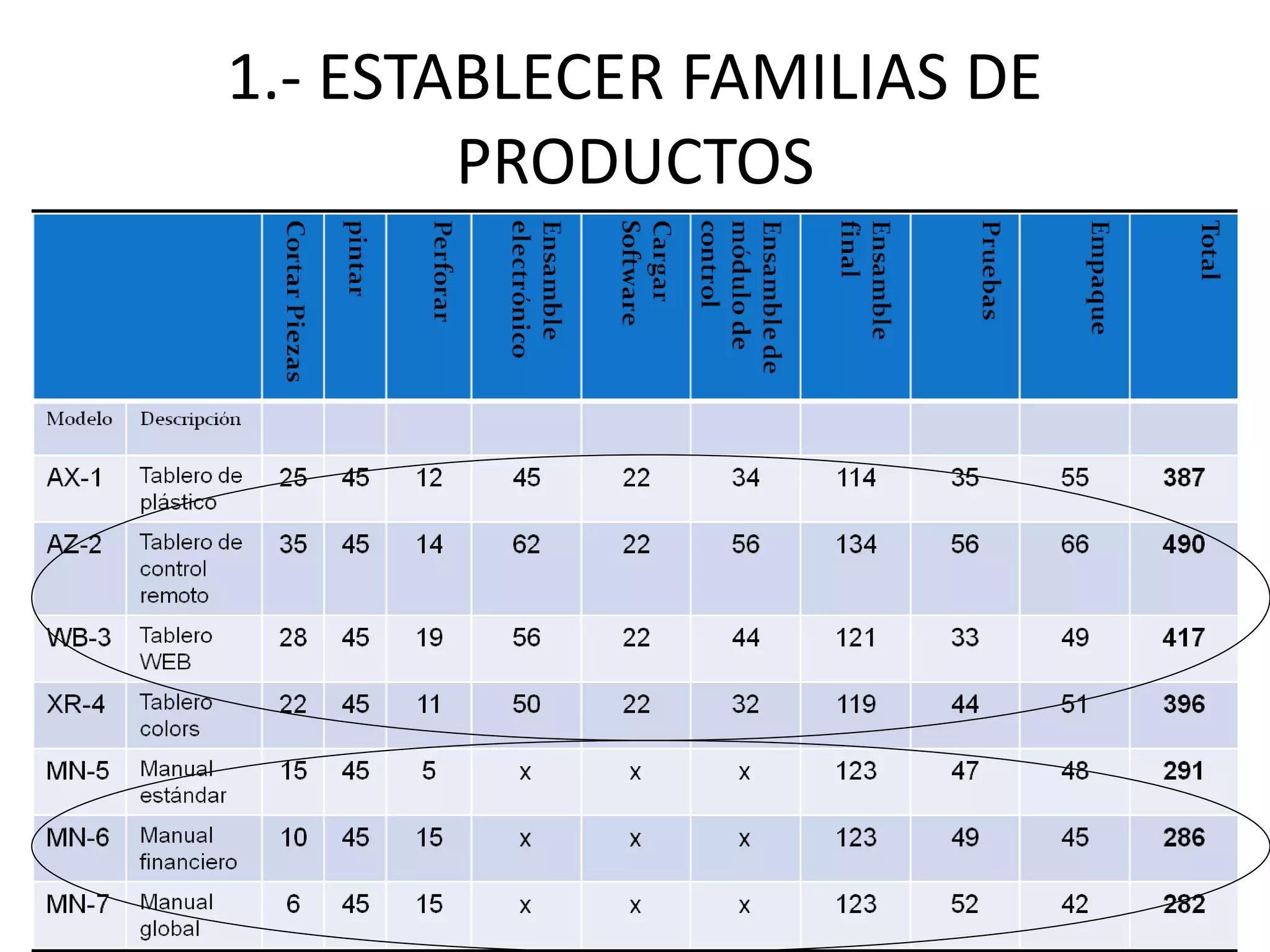 1.- ESTABLECER FAMILIAS DE
PRODUCTOS
 