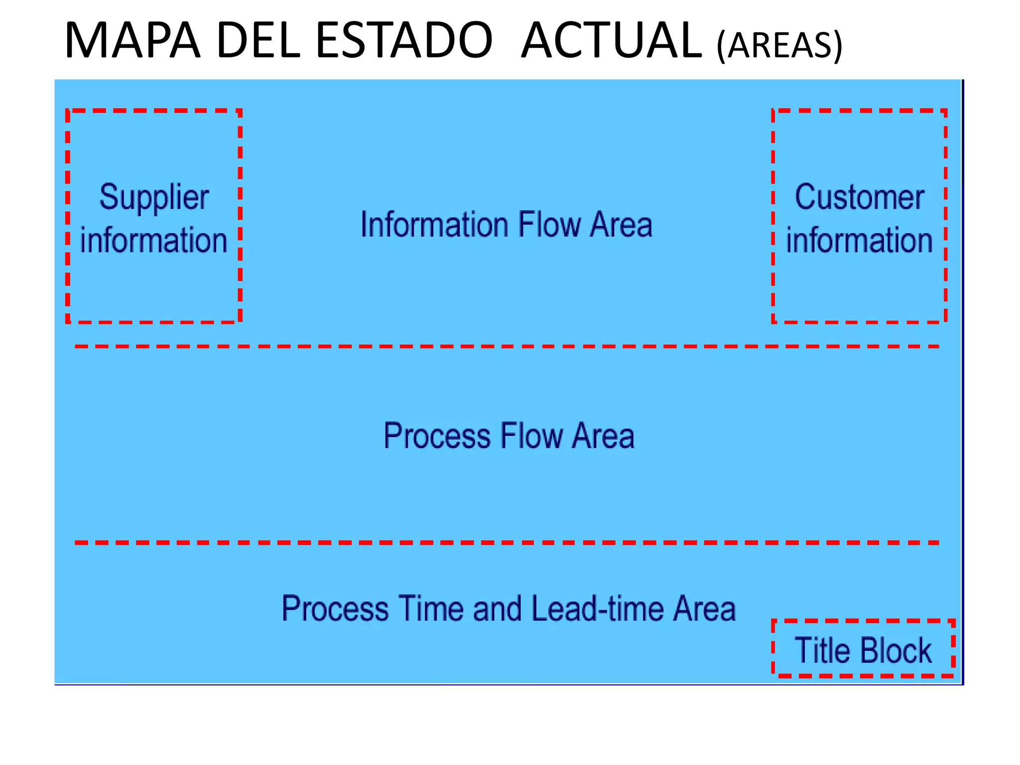 MAPA DEL ESTADO ACTUAL (AREAS)
 