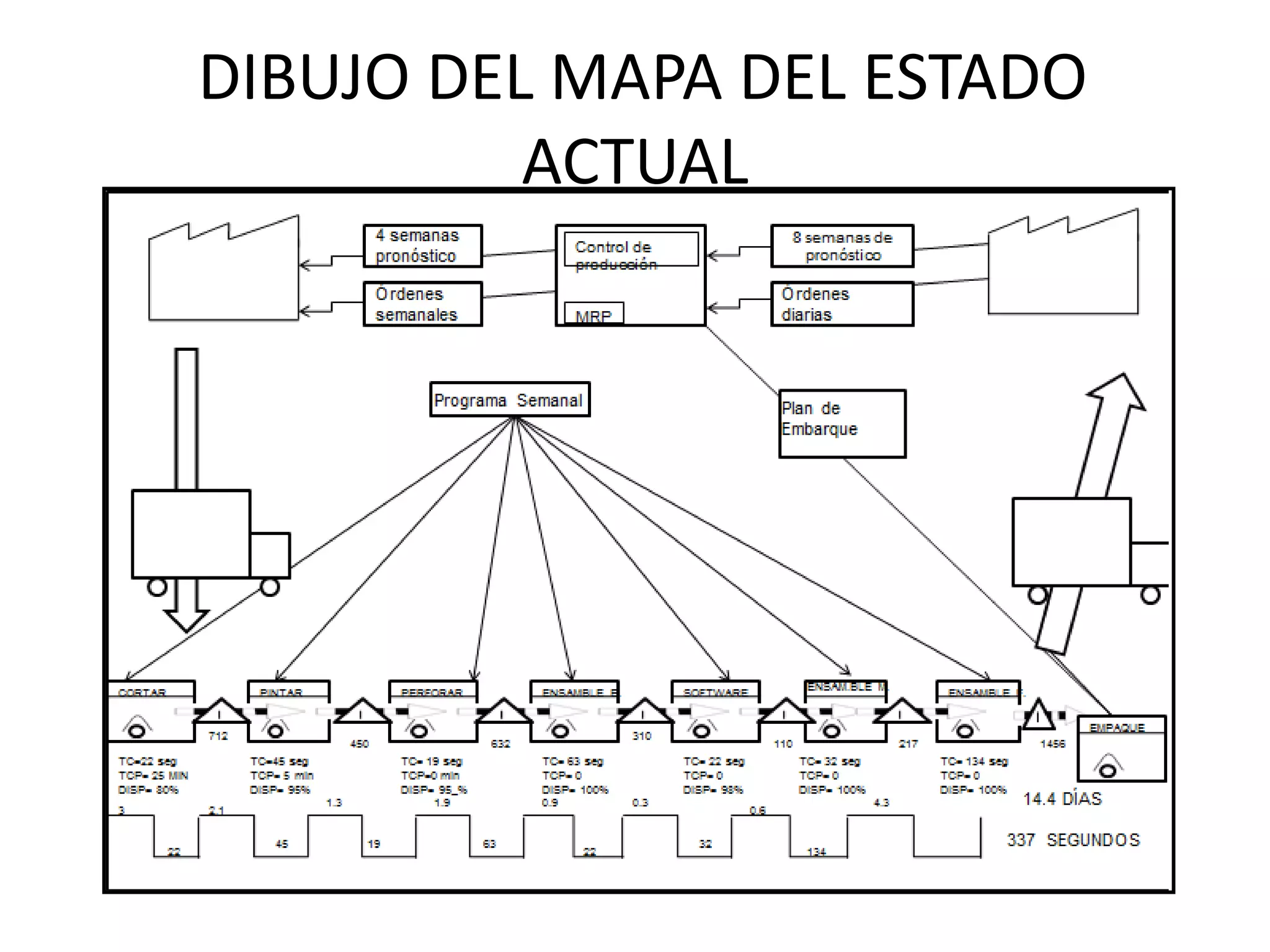 DIBUJO DEL MAPA DEL ESTADO
ACTUAL
 