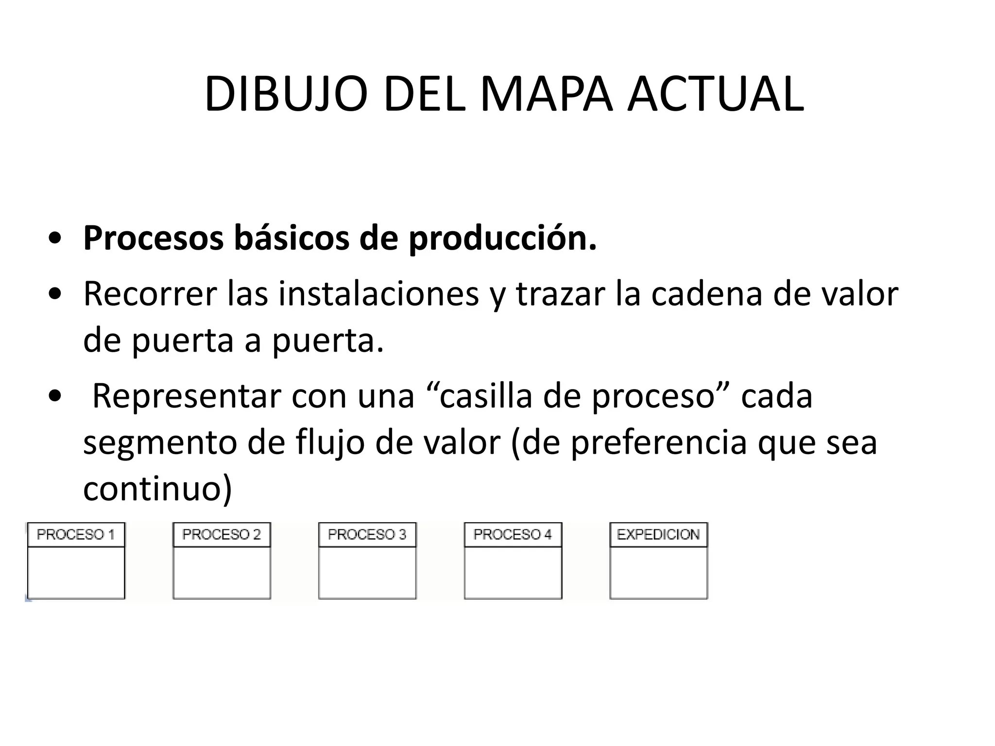 DIBUJO DEL MAPA ACTUAL
• Procesos básicos de producción.
• Recorrer las instalaciones y trazar la cadena de valor
de puerta a puerta.
• Representar con una “casilla de proceso” cada
segmento de flujo de valor (de preferencia que sea
continuo)
 