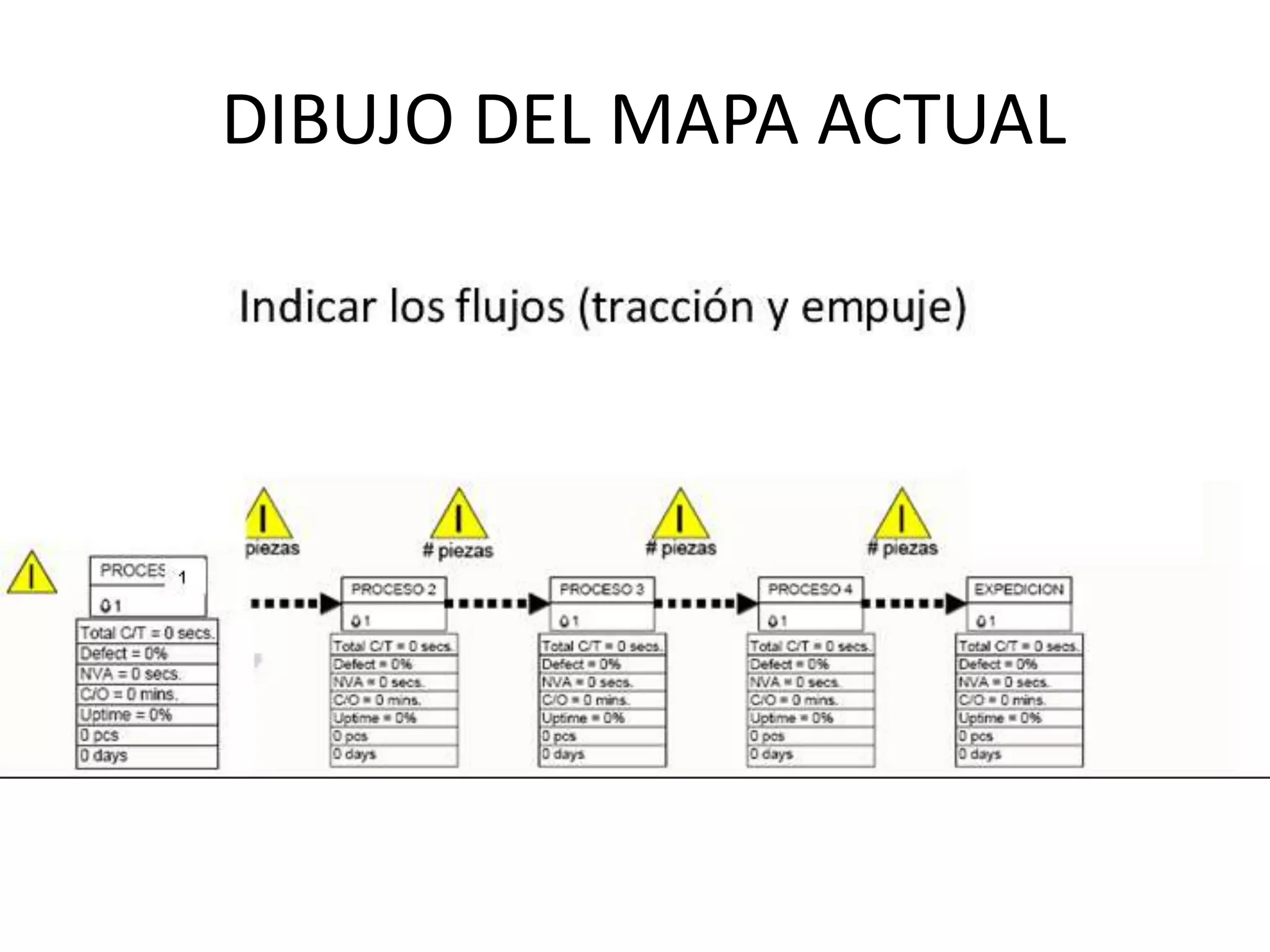 Indicar los flujos (tracción y empuje)
DIBUJO DEL MAPA ACTUAL
 