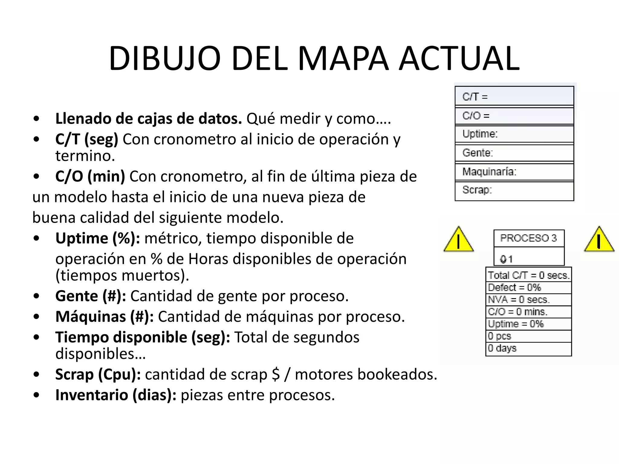 DIBUJO DEL MAPA ACTUAL
• Llenado de cajas de datos. Qué medir y como….
• C/T (seg) Con cronometro al inicio de operación y
termino.
• C/O (min) Con cronometro, al fin de última pieza de
un modelo hasta el inicio de una nueva pieza de
buena calidad del siguiente modelo.
• Uptime (%): métrico, tiempo disponible de
operación en % de Horas disponibles de operación
(tiempos muertos).
• Gente (#): Cantidad de gente por proceso.
• Máquinas (#): Cantidad de máquinas por proceso.
• Tiempo disponible (seg): Total de segundos
disponibles…
• Scrap (Cpu): cantidad de scrap $ / motores bookeados.
• Inventario (dias): piezas entre procesos.
 