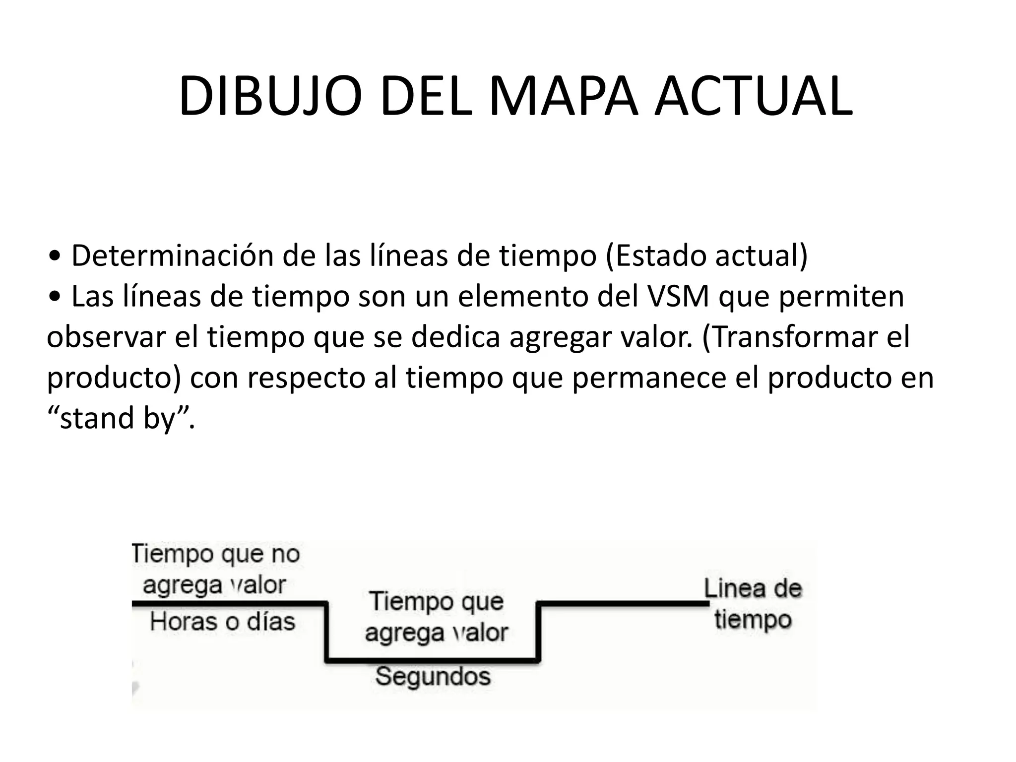 • Determinación de las líneas de tiempo (Estado actual)
• Las líneas de tiempo son un elemento del VSM que permiten
observar el tiempo que se dedica agregar valor. (Transformar el
producto) con respecto al tiempo que permanece el producto en
“stand by”.
DIBUJO DEL MAPA ACTUAL
 