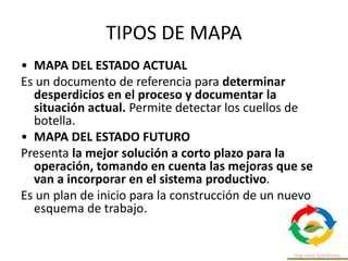 TIPOS DE MAPA
• MAPA DEL ESTADO ACTUAL
Es un documento de referencia para determinar
desperdicios en el proceso y documentar la
situación actual. Permite detectar los cuellos de
botella.
• MAPA DEL ESTADO FUTURO
Presenta la mejor solución a corto plazo para la
operación, tomando en cuenta las mejoras que se
van a incorporar en el sistema productivo.
Es un plan de inicio para la construcción de un nuevo
esquema de trabajo.
 