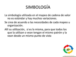 SIMBOLOGÍA
La simbología utilizada en el mapeo de cadena de valor
no es estándar y hay muchos variaciones.
Se crea de acuerdo a las necesidades de cada mapeo u
organización.
Allí su utilización, sí es la misma, para que todos los
que la utilizan o vean tengan el mismo patrón y la
vean desde un mismo punto de vista
 