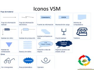 Iconos VSM
 