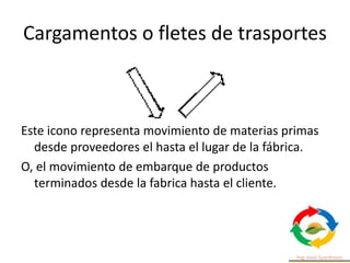 Cargamentos o fletes de trasportes
Este icono representa movimiento de materias primas
desde proveedores el hasta el lugar de la fábrica.
O, el movimiento de embarque de productos
terminados desde la fabrica hasta el cliente.
 