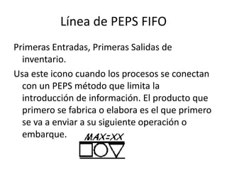 Línea de PEPS FIFO
Primeras Entradas, Primeras Salidas de
inventario.
Usa este icono cuando los procesos se conectan
con un PEPS método que limita la
introducción de información. El producto que
primero se fabrica o elabora es el que primero
se va a enviar a su siguiente operación o
embarque.
 