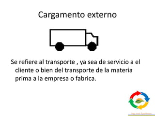 Cargamento externo
Se refiere al transporte , ya sea de servicio a el
cliente o bien del transporte de la materia
prima a la empresa o fabrica.
 
