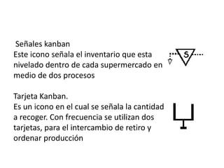 Señales kanban
Este icono señala el inventario que esta
nivelado dentro de cada supermercado en
medio de dos procesos
Tarjeta Kanban.
Es un icono en el cual se señala la cantidad
a recoger. Con frecuencia se utilizan dos
tarjetas, para el intercambio de retiro y
ordenar producción
 
