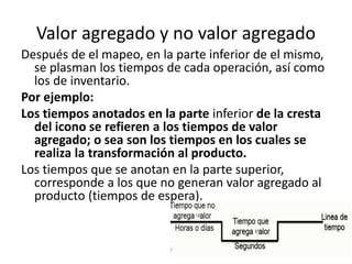 Valor agregado y no valor agregado
Después de el mapeo, en la parte inferior de el mismo,
se plasman los tiempos de cada operación, así como
los de inventario.
Por ejemplo:
Los tiempos anotados en la parte inferior de la cresta
del icono se refieren a los tiempos de valor
agregado; o sea son los tiempos en los cuales se
realiza la transformación al producto.
Los tiempos que se anotan en la parte superior,
corresponde a los que no generan valor agregado al
producto (tiempos de espera).
 