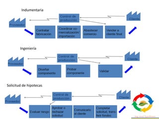 Indumentaria
Ingeniería
Solicitud de hipotecas
 