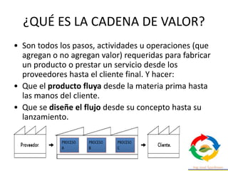 ¿QUÉ ES LA CADENA DE VALOR?
• Son todos los pasos, actividades u operaciones (que
agregan o no agregan valor) requeridas para fabricar
un producto o prestar un servicio desde los
proveedores hasta el cliente final. Y hacer:
• Que el producto fluya desde la materia prima hasta
las manos del cliente.
• Que se diseñe el flujo desde su concepto hasta su
lanzamiento.
 