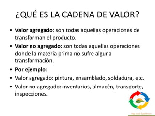 ¿QUÉ ES LA CADENA DE VALOR?
• Valor agregado: son todas aquellas operaciones de
transforman el producto.
• Valor no agregado: son todas aquellas operaciones
donde la materia prima no sufre alguna
transformación.
• Por ejemplo:
• Valor agregado: pintura, ensamblado, soldadura, etc.
• Valor no agregado: inventarios, almacén, transporte,
inspecciones.
 